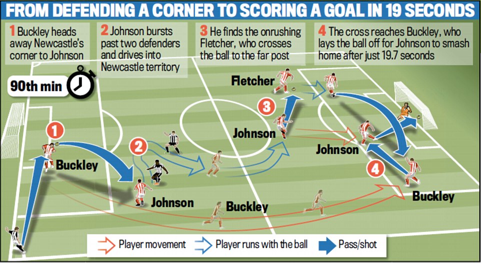 Adam Johnson Luar Biasa, Aksi Solo Pencetak Gol di Menit 90